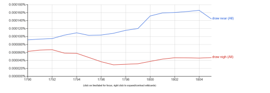 Draw near ngram