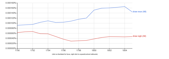 Draw near ngram
