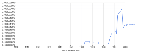 Get shafted ngram